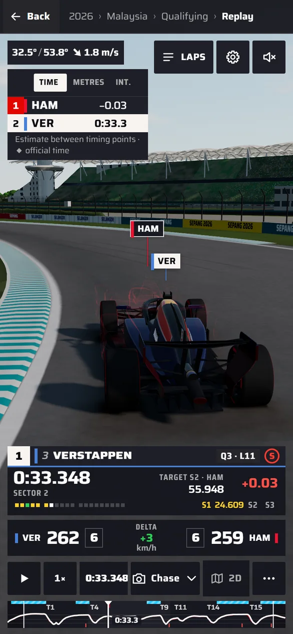 Phone: the lap comparison in 3D, VER against HAM through turn 5, with the gap and both speeds